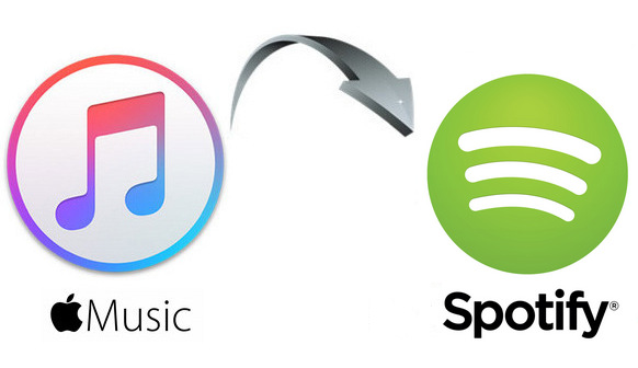Transfer Apple Music to Spotify 