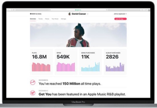 How to Check Apple Music Stats for Artists