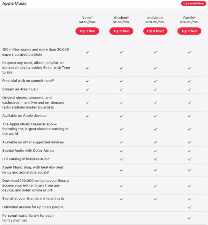 Differences between the Apple Music Subscriptions