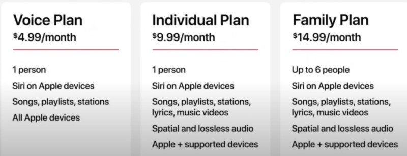 Apple Music Voice vs Individual Plan
