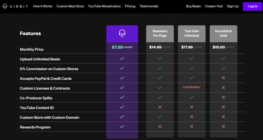 Airbit vs Beatstars: Where Should You Sell Your Beats