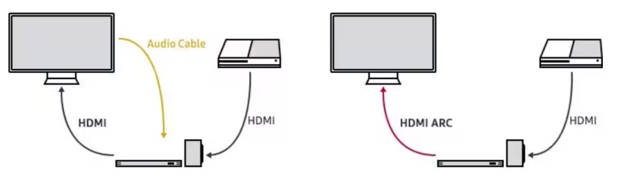 How to Connect Soundbar to a Samsung TV