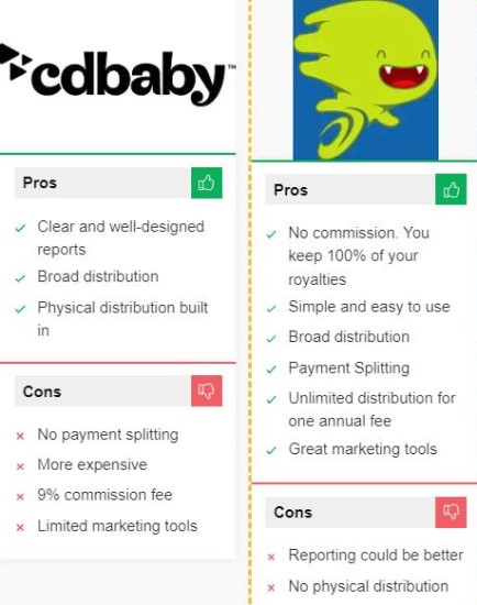 DistroKid vs CD Baby: Pros & Cons