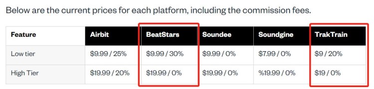 Traktrain vs Beatstars: Price