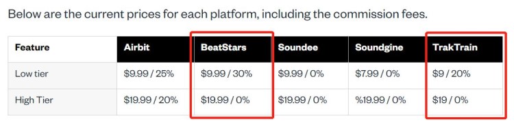 Traktrain vs. Beatstars: Preis