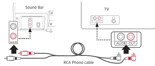 How to Set Up Samsung Soundbar Using An AUX Cable