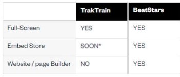 Traktrain gegen Beatstars