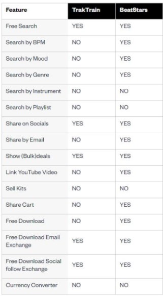 Traktrain vs Beatstars: Which is Better
