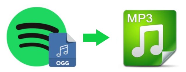 How to Convert Spotify OGG Vorbis Format to MP3