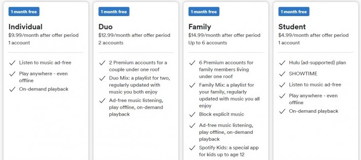 Как получить Spotify Премиум Дешевле