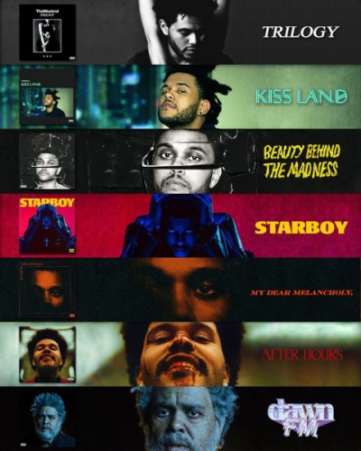 How to Download The Weeknd Full Album Online for Free