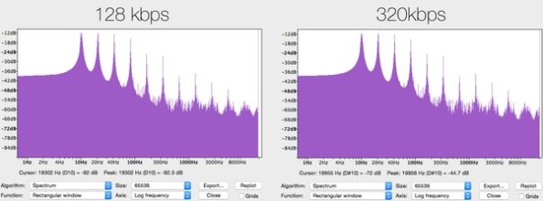 Is 320kbps the Best Quality