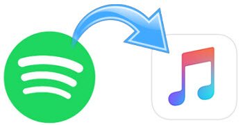 Transfer Spotify Music to iTunes on Windows