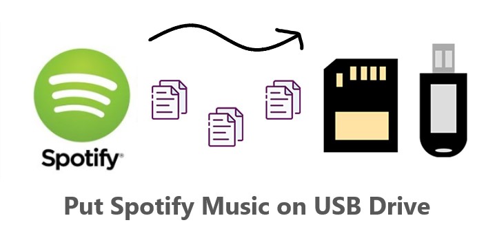 Wie legt man Spotify Musik auf USB-Laufwerk zum Anhören im Auto