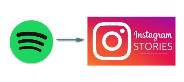 Add Spotify To Instagram Story