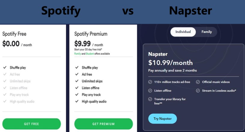 Spotify vs Napster: Pricing