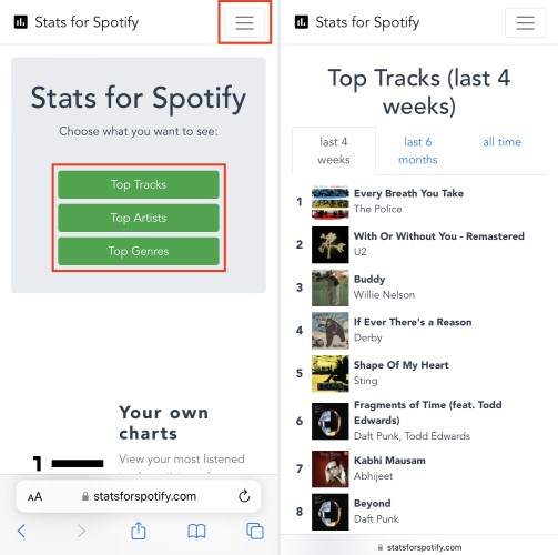 Stats for Spotify