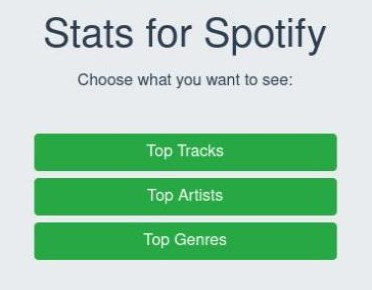 How Does StatsForSpotify Work